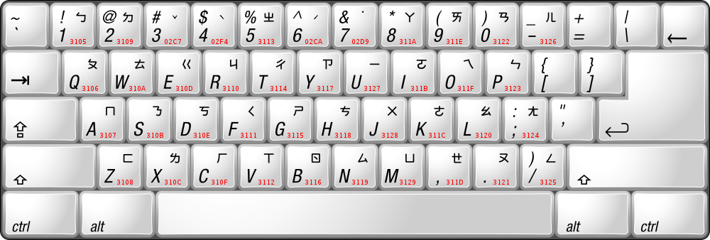 Zhuyin computer keyboard layout