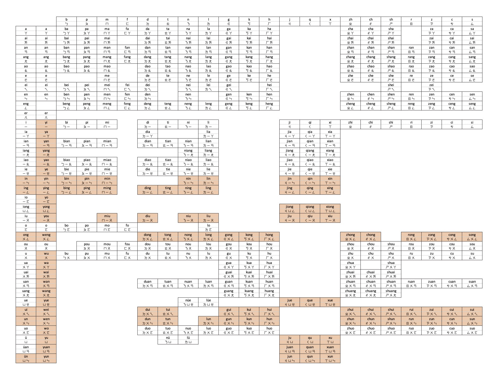 finalized zhuyin-pinyin conversion chart
