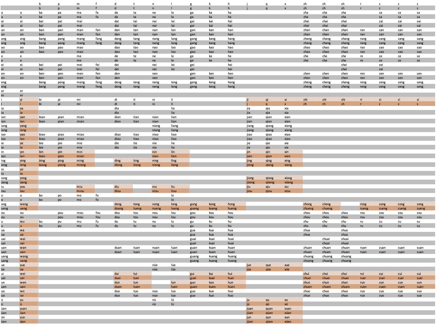 zhuyin-pinyin difference comparison test